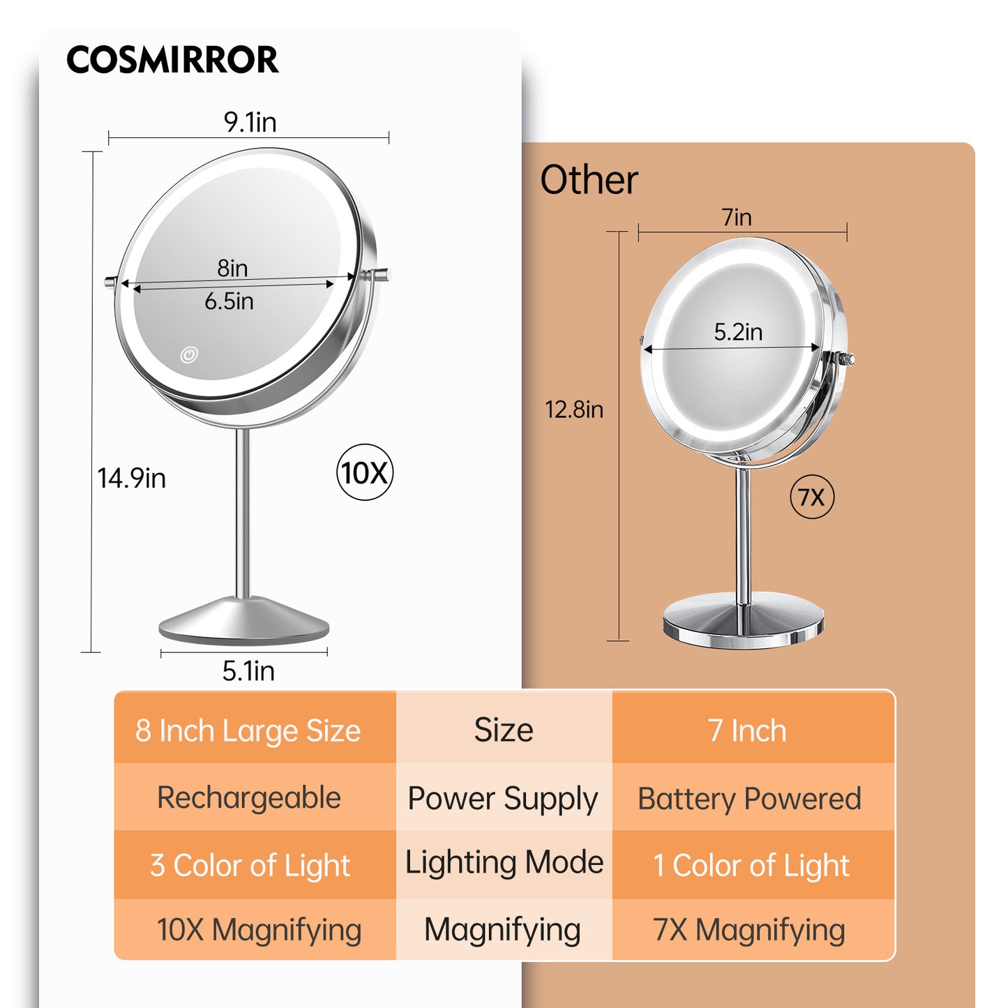 Funtouch Double-Sided Lighted Chrome Makeup Mirror, 10x Magnification, Adjustable Swivel Vanity Mirror