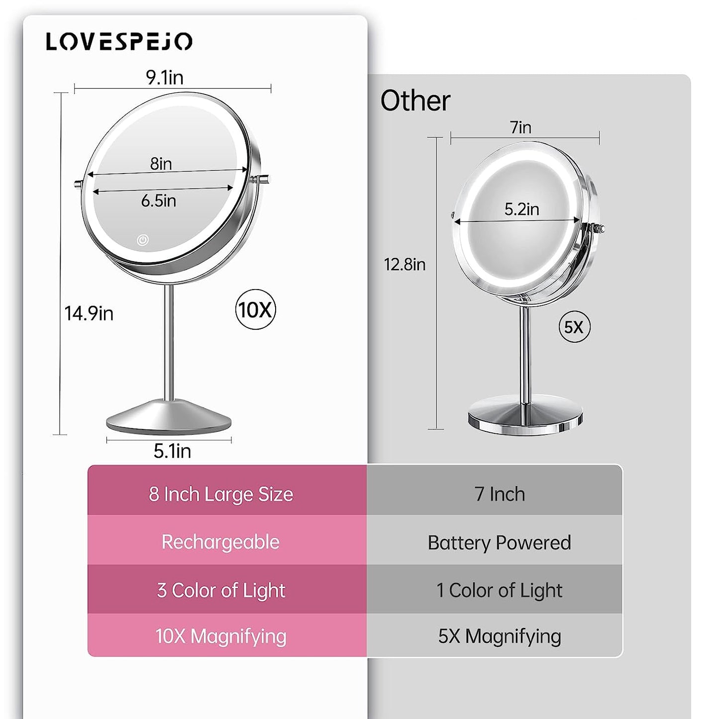 Funtouch Round LED 1x10x Magnifying Lighted Makeup Mirror