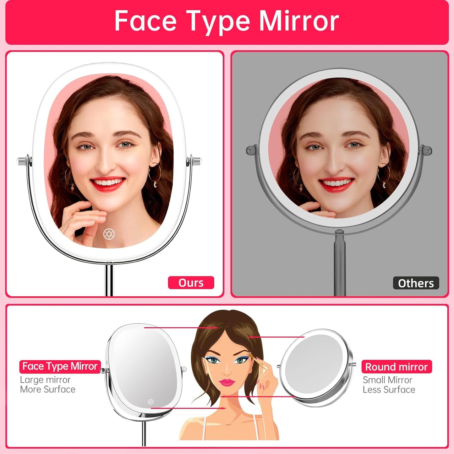 Funtouch 1X/7X Magnifying Makeup Mirror