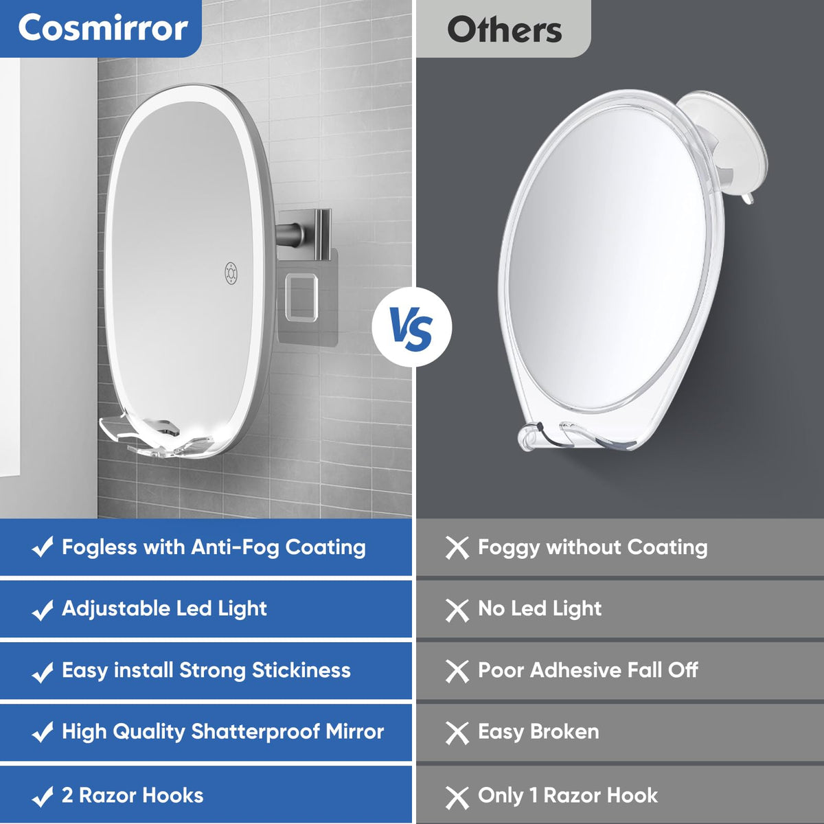 Funtouch Fogless Mirror for Shower, 6.7" x 8.4" Oval, ABS Plastic Wall Mount Bathroom Face Mirror / Fogless Feature, Hanging Shower Mirror, Grey