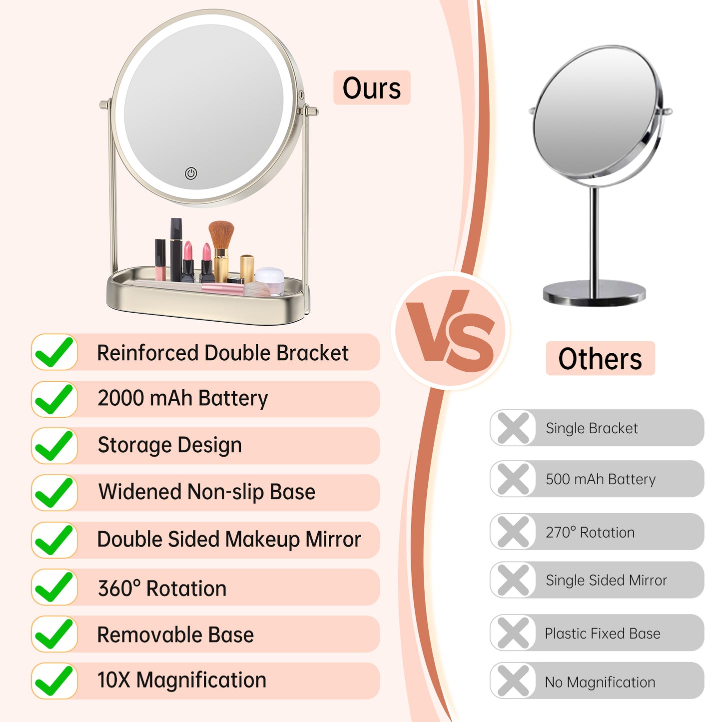 Funtouch 8" Round Stainless Steel Freestanding Makeup Mirror with Lights, 10x Magnification, Storage