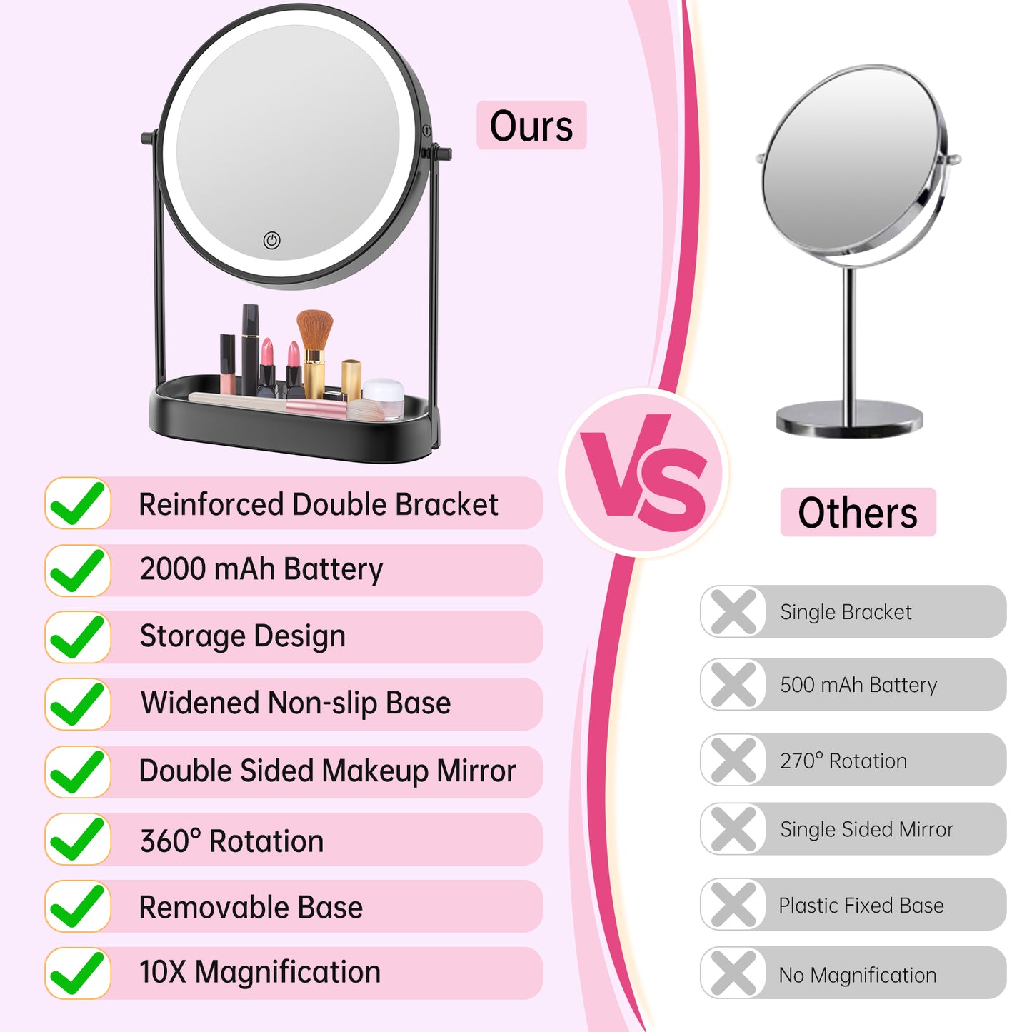 Funtouch 8" Round Stainless Steel Freestanding Makeup Mirror w/ Storage, Lighted, 3-Color Adjustable, 360° Rotation, 10x Magnification, Black